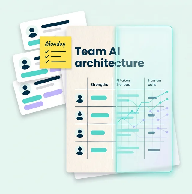 Illustration of a one-page team AI architecture showing each person's strengths, where AI takes the load and the human calls, with capability profile cards and a Monday to-do note.